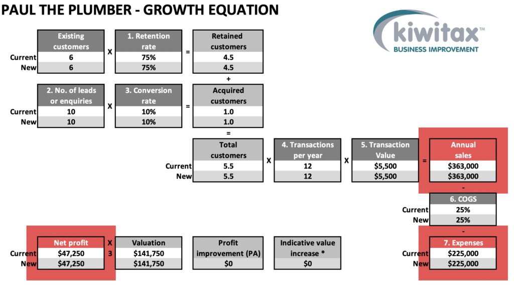 Growth E 1