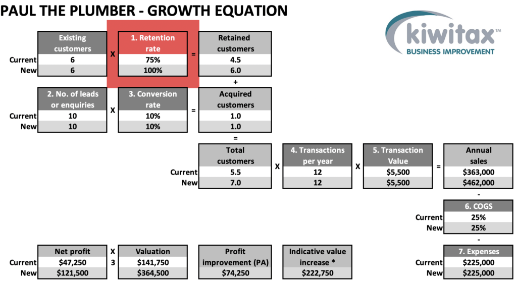 Growth E2