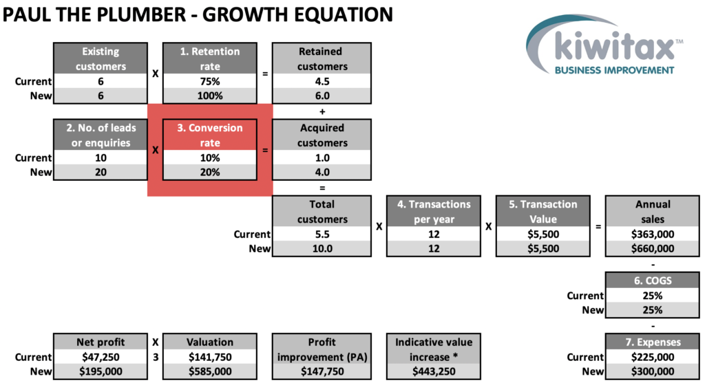 Growth E4