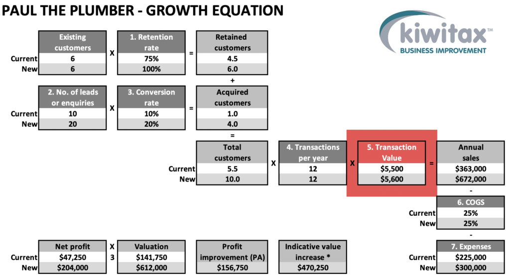 Growth E6