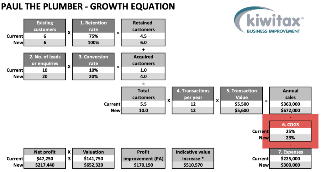 Growth E7