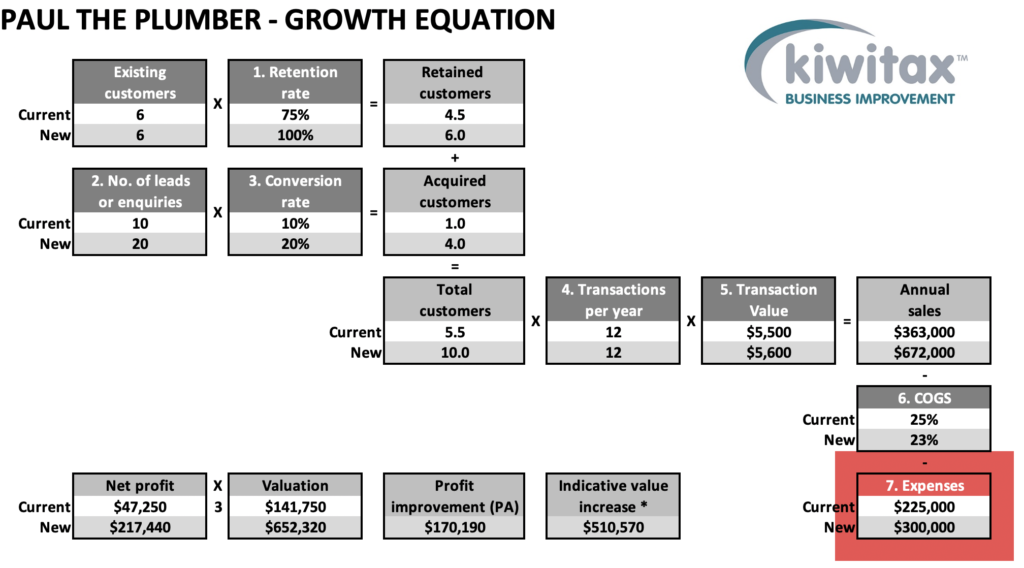 Growth E8