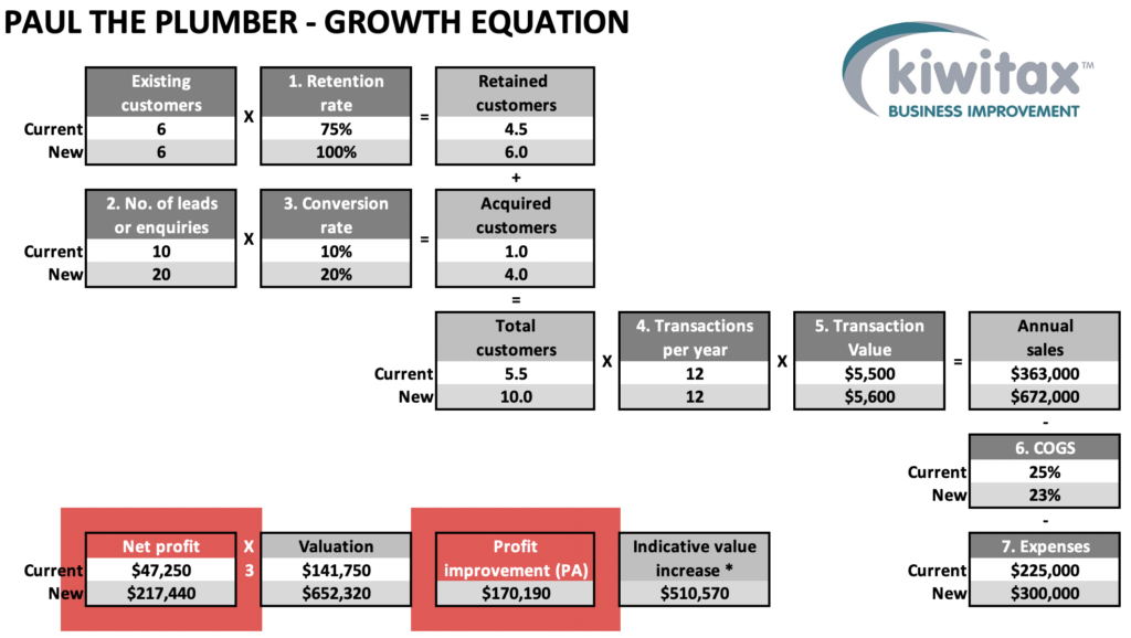 Growth E9